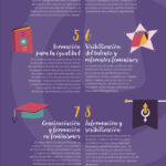 Infografía-Decálogo-FemUp-Cáceres